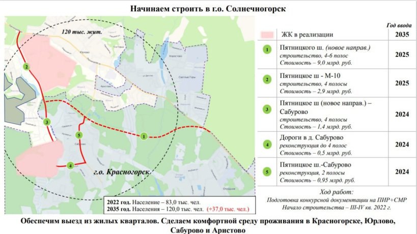 Новый год 2024 в подмосковье с программой. Дублер Пятницкого шоссе схема. Реконструкция Пятницкого шоссе Сабурово. Дублер Пятницкого шоссе 2022. Проект дублера Пятницкого шоссе 2022.